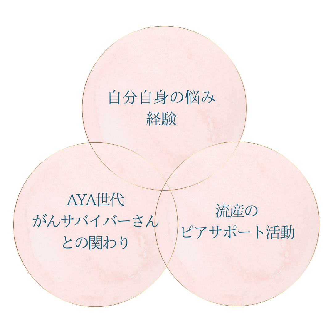 自分自身の悩み、流産のピアサポート活動、AYA世代がんサバイバーさんとの関わり